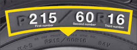 نکاتی بسیار مفید برای خرید لاستیک خودرو نکاتی بسیار مفید برای خرید لاستیک خودرو