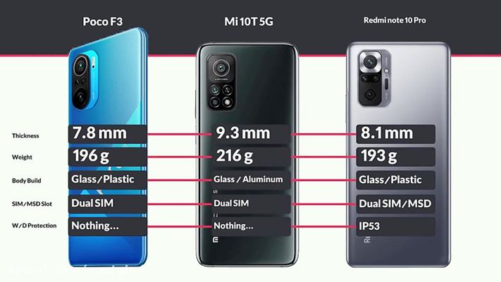مقایسه سه گوشی ردمی نوت ۱۰ پرو ، پوکو F3 و می ۱۰ تی