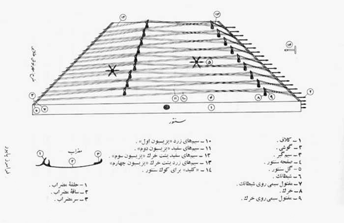 ساز سنتور چیست
