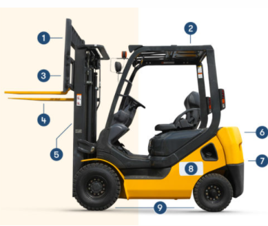 لیفتراک چیست و چرا هر صنعتی به یک لیفتراک نیاز دارد؟