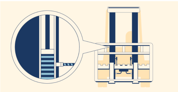لیفتراک چیست و چرا هر صنعتی به یک لیفتراک نیاز دارد؟