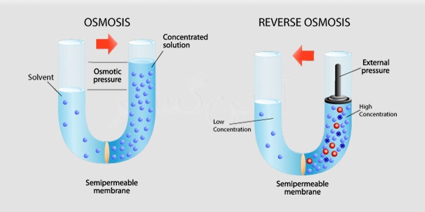 انواع روش های تصفیه ی آب