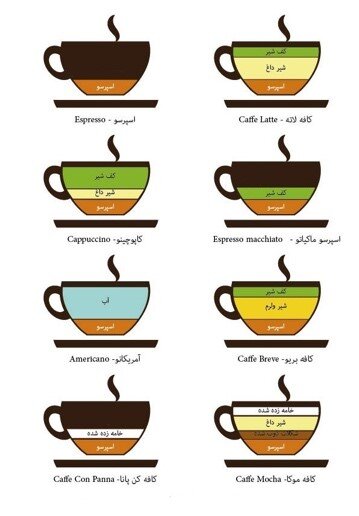 هرآنچه که درباره قهوه باید بدانید