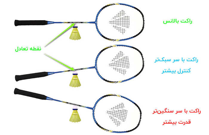 نقطه تعادل راکت بدمینتون