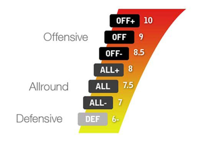 کلاس راکت پنگ پنک