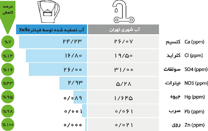 فیلتر پارچ تصفیه آب