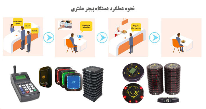 نحوه عملکرد دستگاه پیجر مشتری