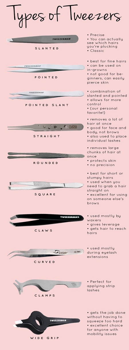 موچین ابرو, موچین تیز گیره ای, موچین سر گرد