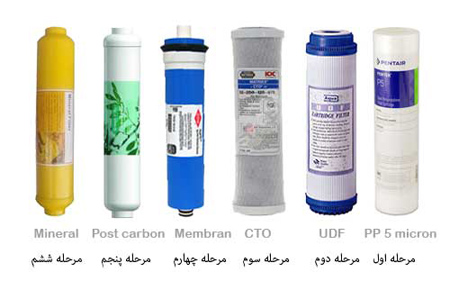 شناخت دستگاه تصفیه آب خانگی, بهترین دستگاه تصفیه آب