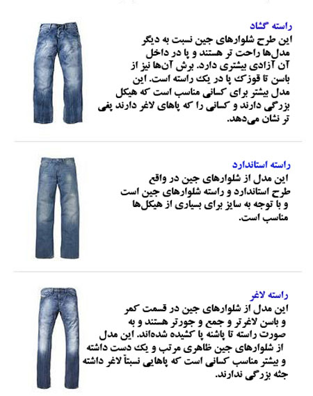 راهنمای خرید شلوار جین, شلوار جین مردانه