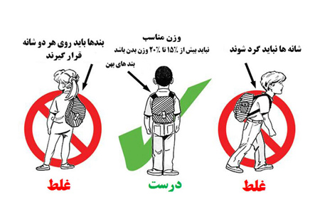 خرید کیف مدرسه,کوله پشتی مدرسه